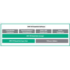 Veeam Data Platform Foundation Socket 1-year Subscription E-LTU Veeam Data Platform Foundation Socket 1-year Subscription E-LTU