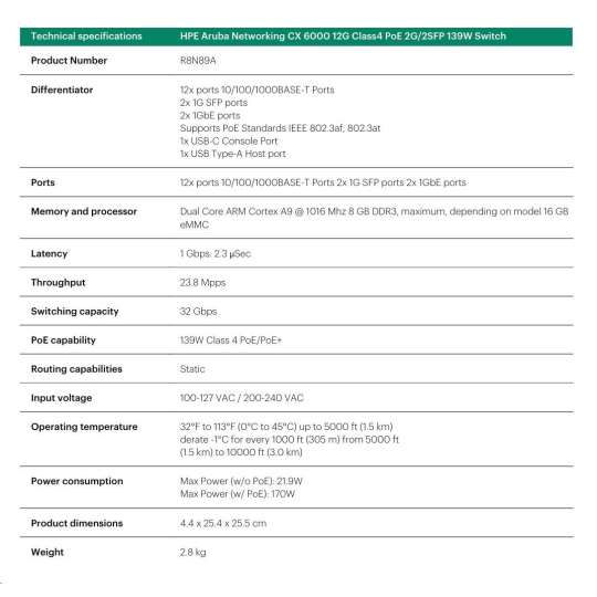 HPE Aruba Networking CX 6000 12G Class4 PoE 2G/2SFP 139W Switch