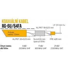 Koaxiální kabel RG-6U/64FA 7 mm, trojité stínění, impedance 75 Ohm, PE venkovní, černý, cívka 305m