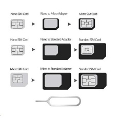 WG - Adaptér SIM 3v1