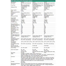 HPE Networking CW 2150 48p 10M/100M/1G 4p SFP+ 1G/10G Switch